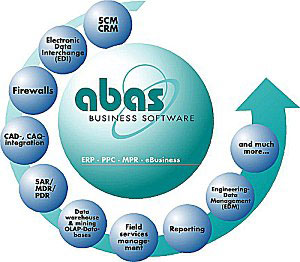 Additional IT solutions Additional IT solutions