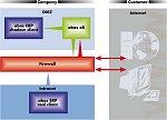 Infrastructure Scenario 1