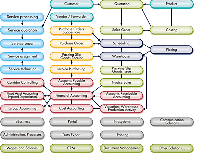 Diagram Distribution Diagram Distribution