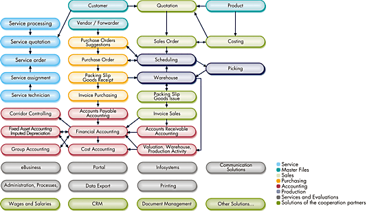 Diagram Distribution Diagram Distribution