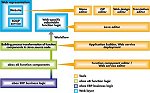Increased flexibility, individualization and customizing