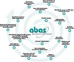 Advantages and use