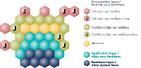 Software architecture